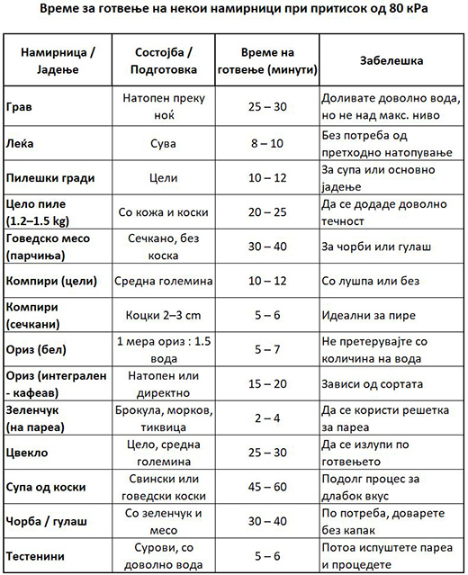 tabela2